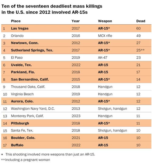 ar-15 firing rate,Understanding the AR-15 Firing Rate: A Comprehensive Guide