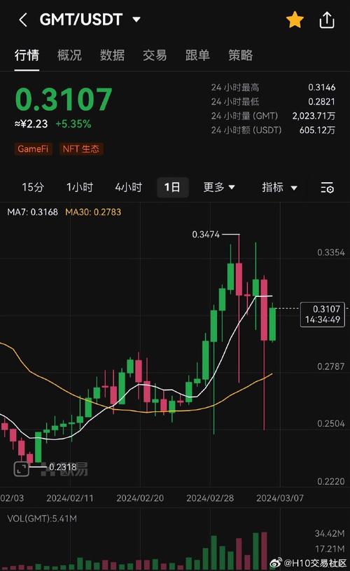 Understanding the 5000 USDT Voucher NFT