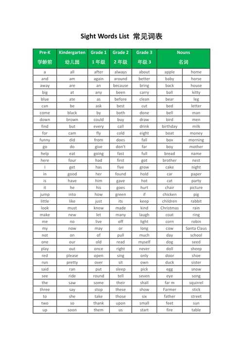 ar words list,Ar Words List: A Comprehensive Guide