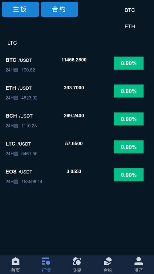 Understanding the Value of 50-200 USDT