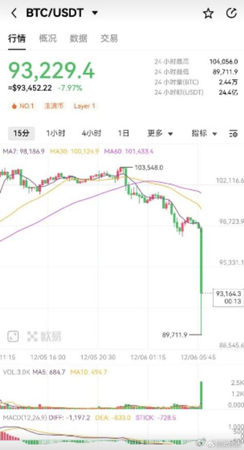 Understanding the Conversion: 199 USDT to USD