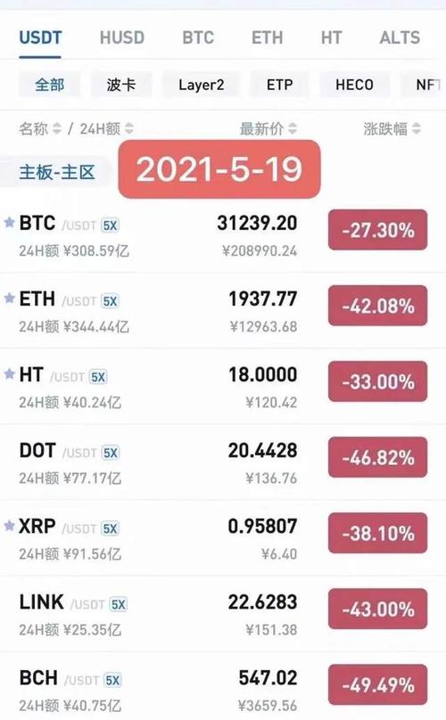 Understanding SKL-USDT: A Comprehensive Guide