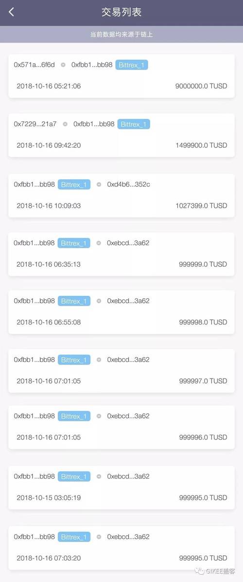 Understanding the Process of Ask to USDT: A Comprehensive Guide