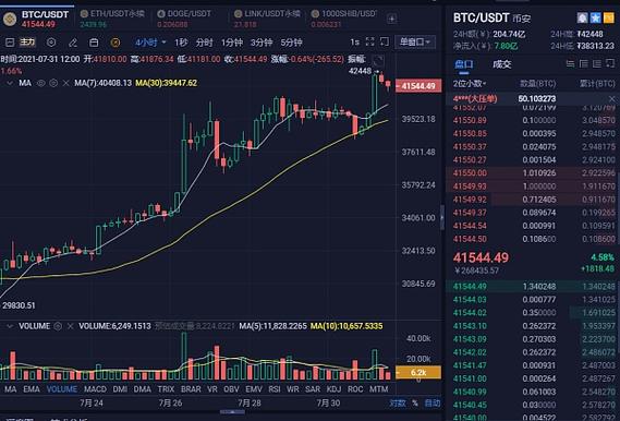 Understanding the Conversion: 0.000006 BTC to USDT