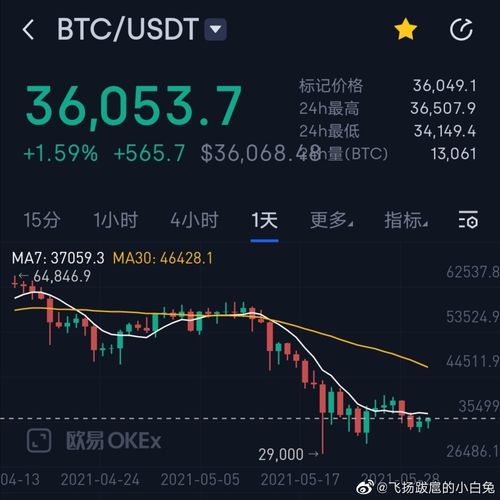 Understanding BNB/USDT: A Comprehensive Guide