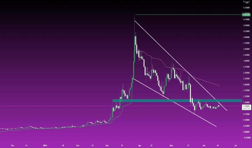 Understanding the Audio USDT Price Prediction: A Comprehensive Guide