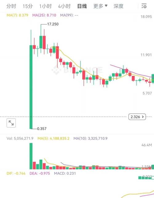 Understanding BNB and USDT: A Comprehensive Calculator Guide