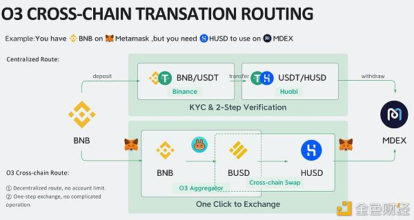 Alice3s USDT: A Comprehensive Overview