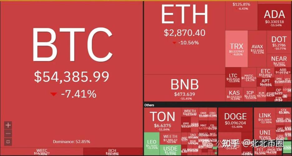 Understanding ETH/USDT Trading on Binance: A Comprehensive Guide