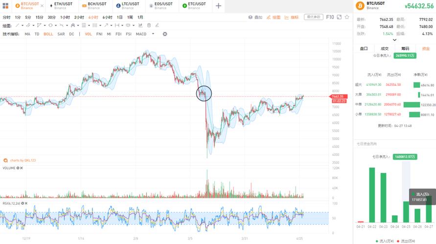 Understanding USDT Staking: A Comprehensive Guide