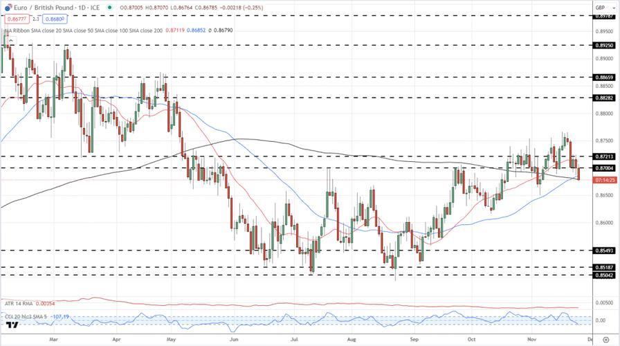 Understanding the USDT GBP Pair: A Comprehensive Guide