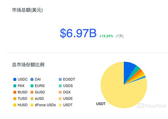 Understanding the USDT/USDC Chart: A Comprehensive Guide