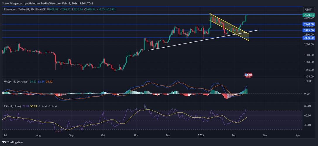 Understanding Binance RLC USDT: A Comprehensive Guide