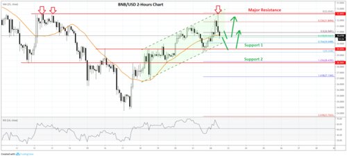 What is Binance USDT?