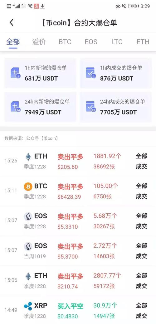 USDT to BTC Exchange: A Comprehensive Guide for You