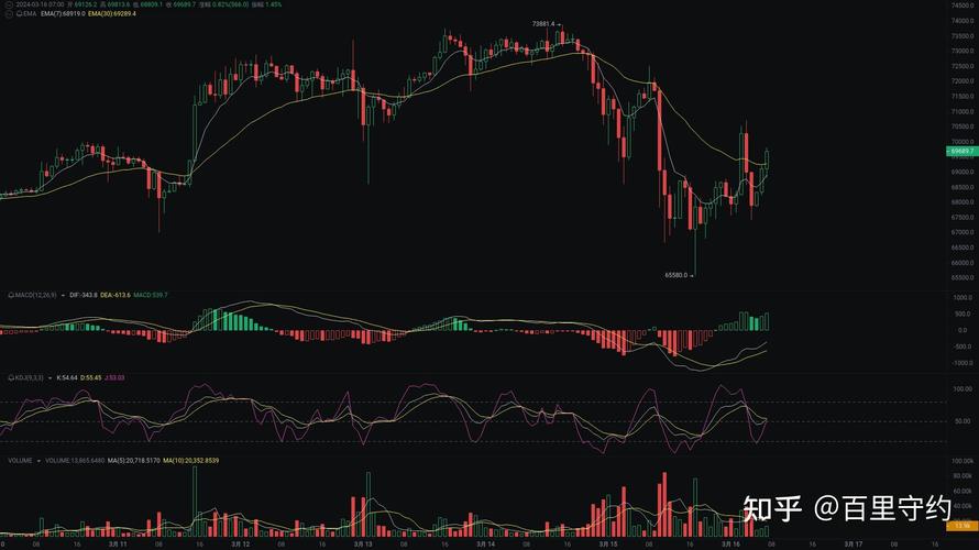 Understanding Binance KNC USDT: A Comprehensive Guide