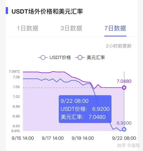 Understanding the Value of 280 USDT