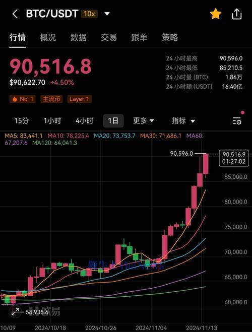 Atomic Swap Bitcoin USDT: A Comprehensive Guide