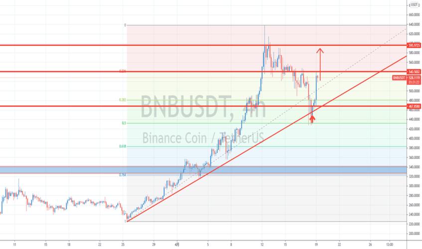 Understanding Band USDT on Binance: A Comprehensive Guide