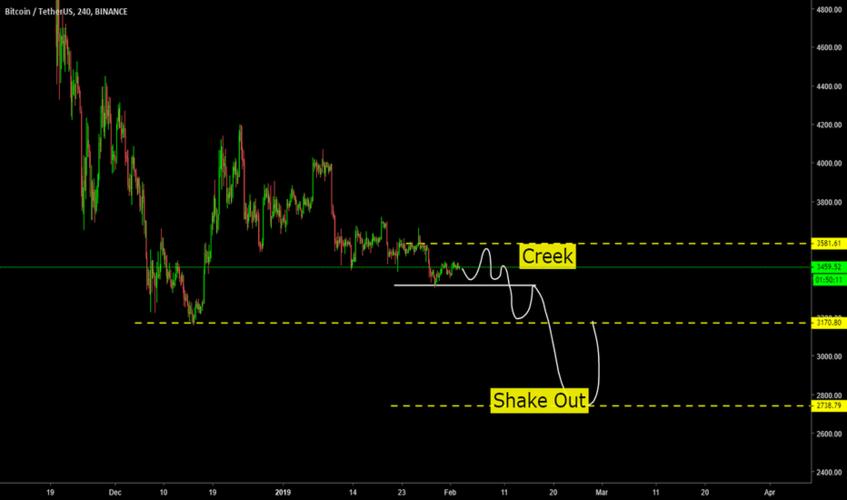 Ars Usdt Binance: A Comprehensive Guide