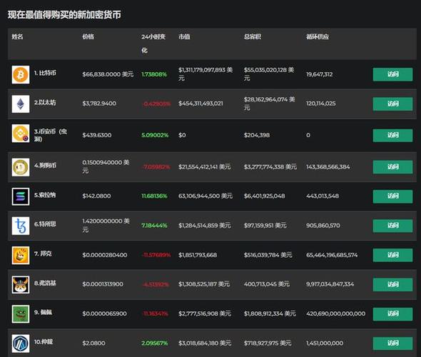 Understanding Binance USDT/USD: A Comprehensive Guide