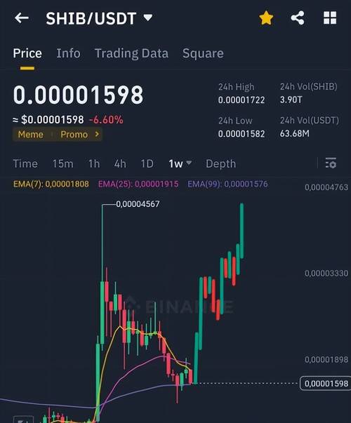 Understanding the Conversion Rate: 0.001 USDT to PKR