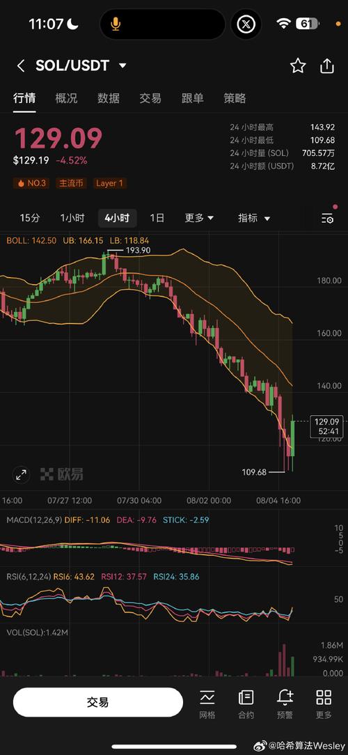 Understanding the Binance to Binance USDT Transfer Fee: A Comprehensive Guide