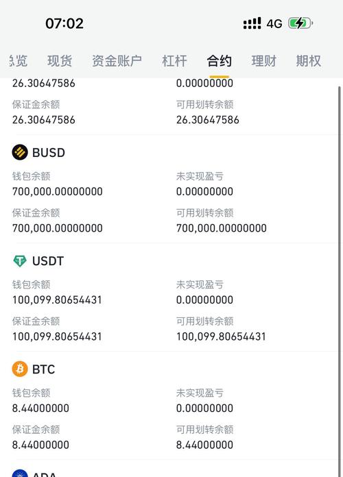 Understanding the Bitcoin to Tether (BTC/USDT) Ratio