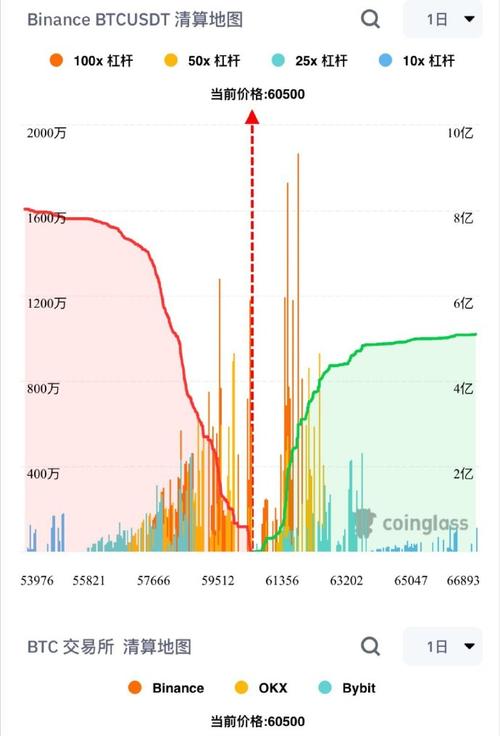 Vet Usdt Binance: A Comprehensive Guide