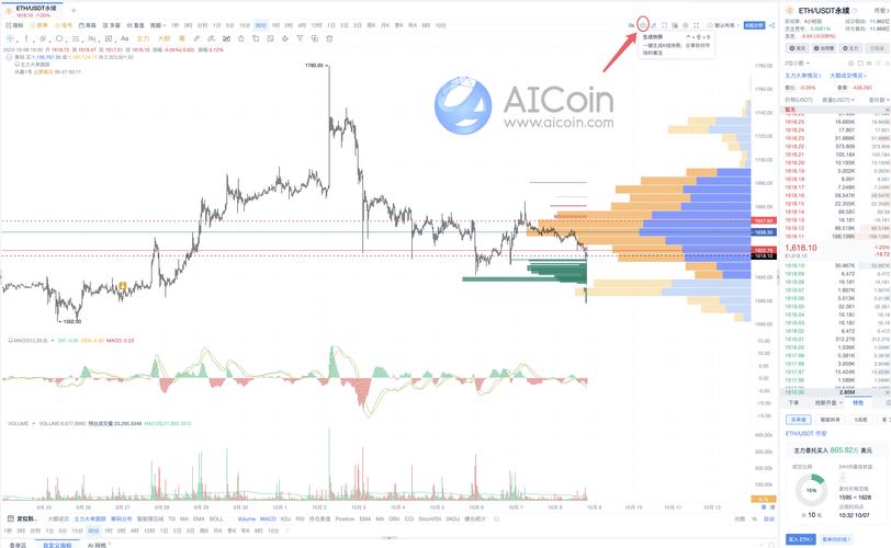 AIWLD USDT: A Comprehensive Overview