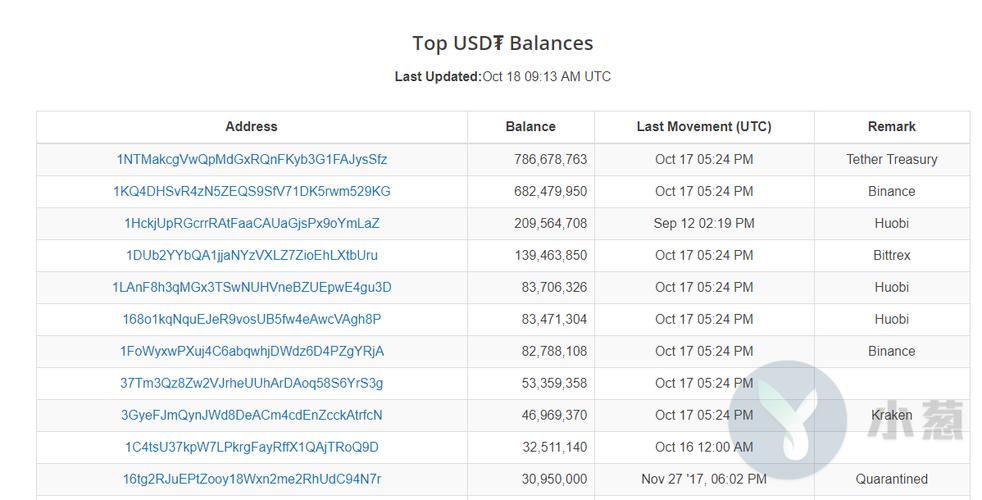 Understanding the USDT ERC20 Contract Address: A Comprehensive Guide