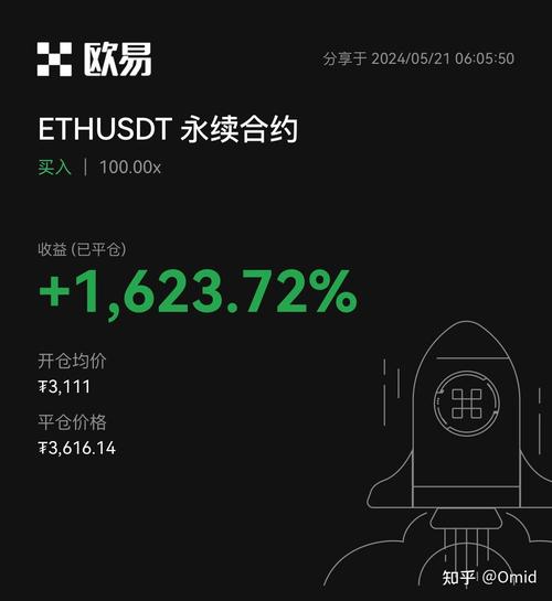 Understanding ETH/USDT Perpetual: A Comprehensive Guide