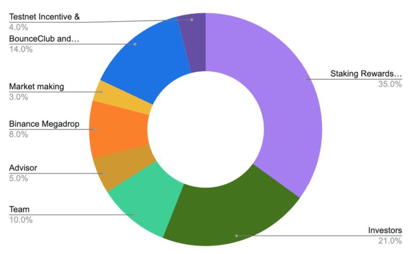 Understanding USDT Lending Rates: A Comprehensive Guide