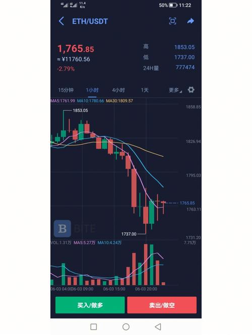 Understanding the Eth to Usdt Converter: A Comprehensive Guide