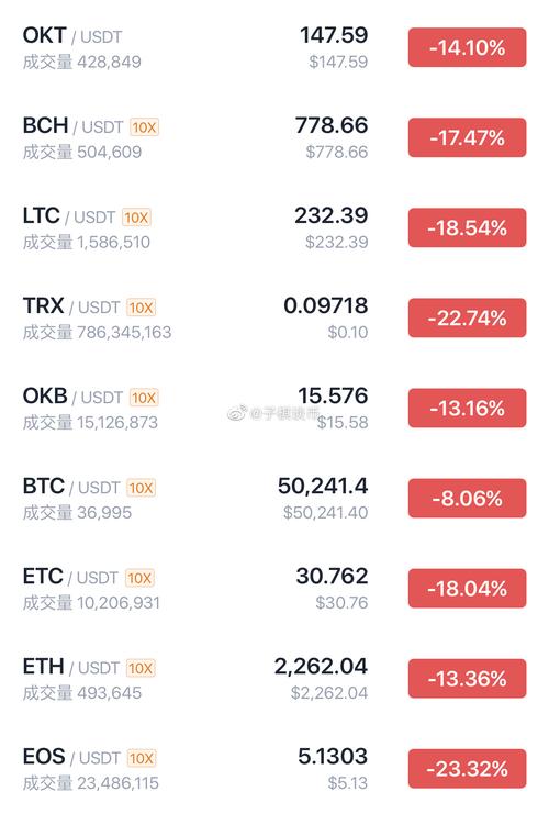 Understanding the USDT Rate Today: A Comprehensive Guide