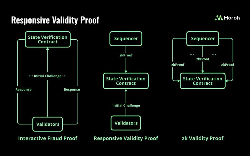 Unlocking the Potential of Arbitrum Sepolia USDT Faucet: A Comprehensive Guide