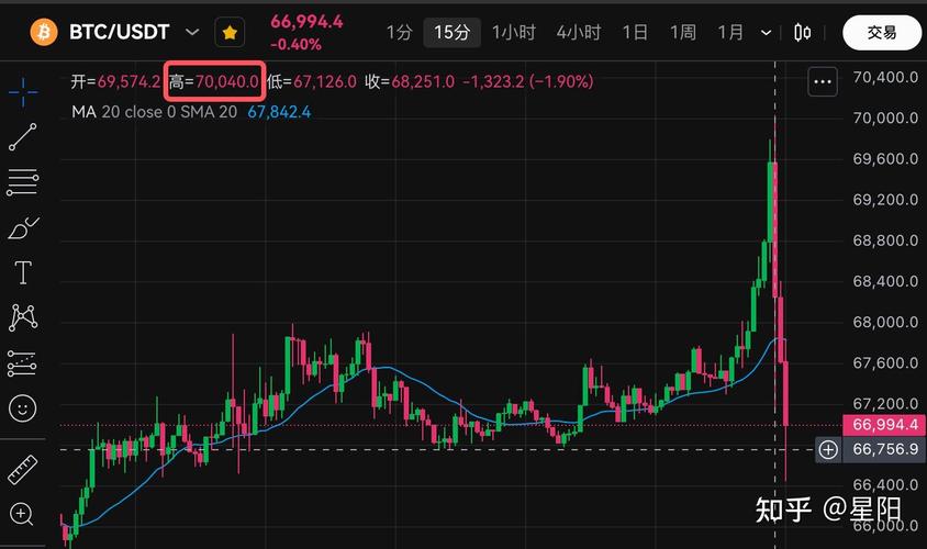 Understanding the 1 BTC to USDT Conversion on Binance: A Comprehensive Guide