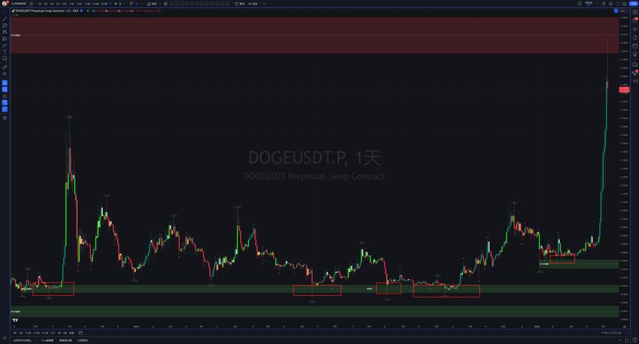 Understanding the Arbitrum USDT Contract: A Comprehensive Guide