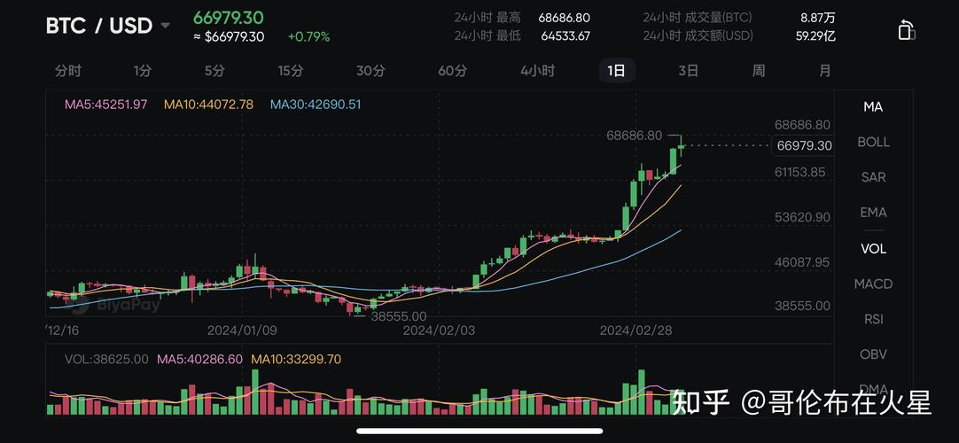 Transforming 50 BTC to USDT: A Comprehensive Guide