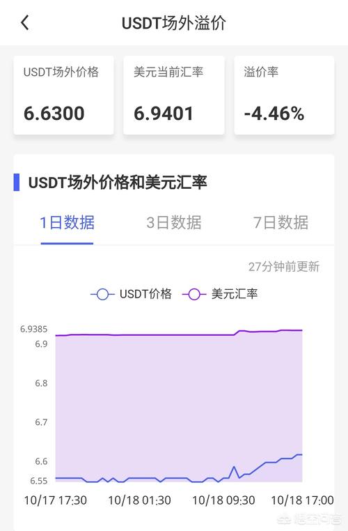 Exchange USDT to BTC: A Comprehensive Guide