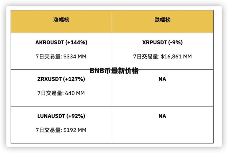 Bnb Calculator Usdt: A Comprehensive Guide