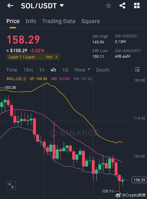 Understanding the 1 Ton Price in USDT: A Comprehensive Guide