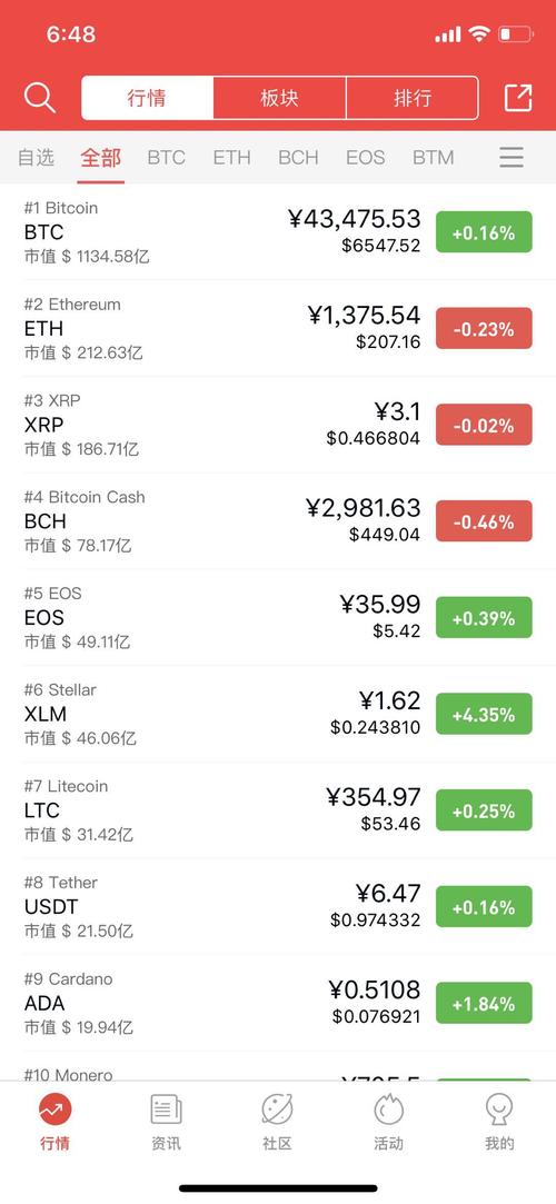 Unlocking the Potential of 170 USDT: A Comprehensive Guide