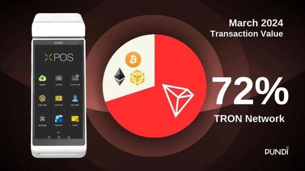 Understanding apxp/usdt