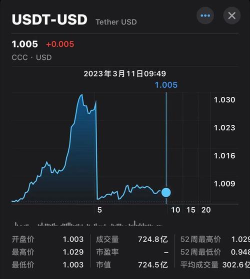 Are USDC and USDT the Same?