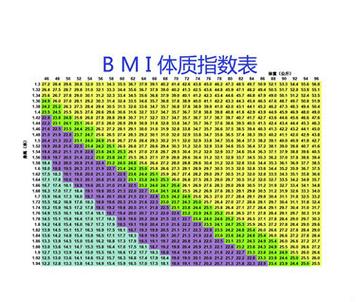 bmi/usdt: A Comprehensive Guide