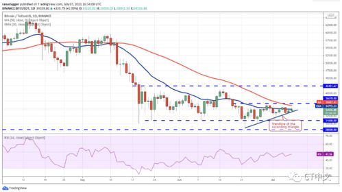 oxt usdt tradingview,OXT/USDT TradingView: A Comprehensive Guide