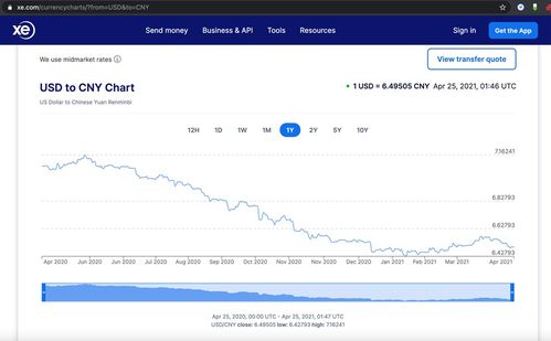 ars$ to usd,Understanding the ARS to USD Exchange Rate: A Comprehensive Guide