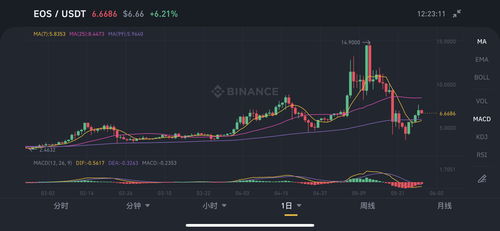 eos usdt ideas,Eos Usdt Ideas: A Comprehensive Guide