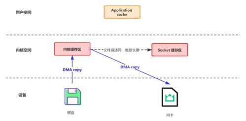 Cost to transfer usdt from binance to usdt,Understanding the Process